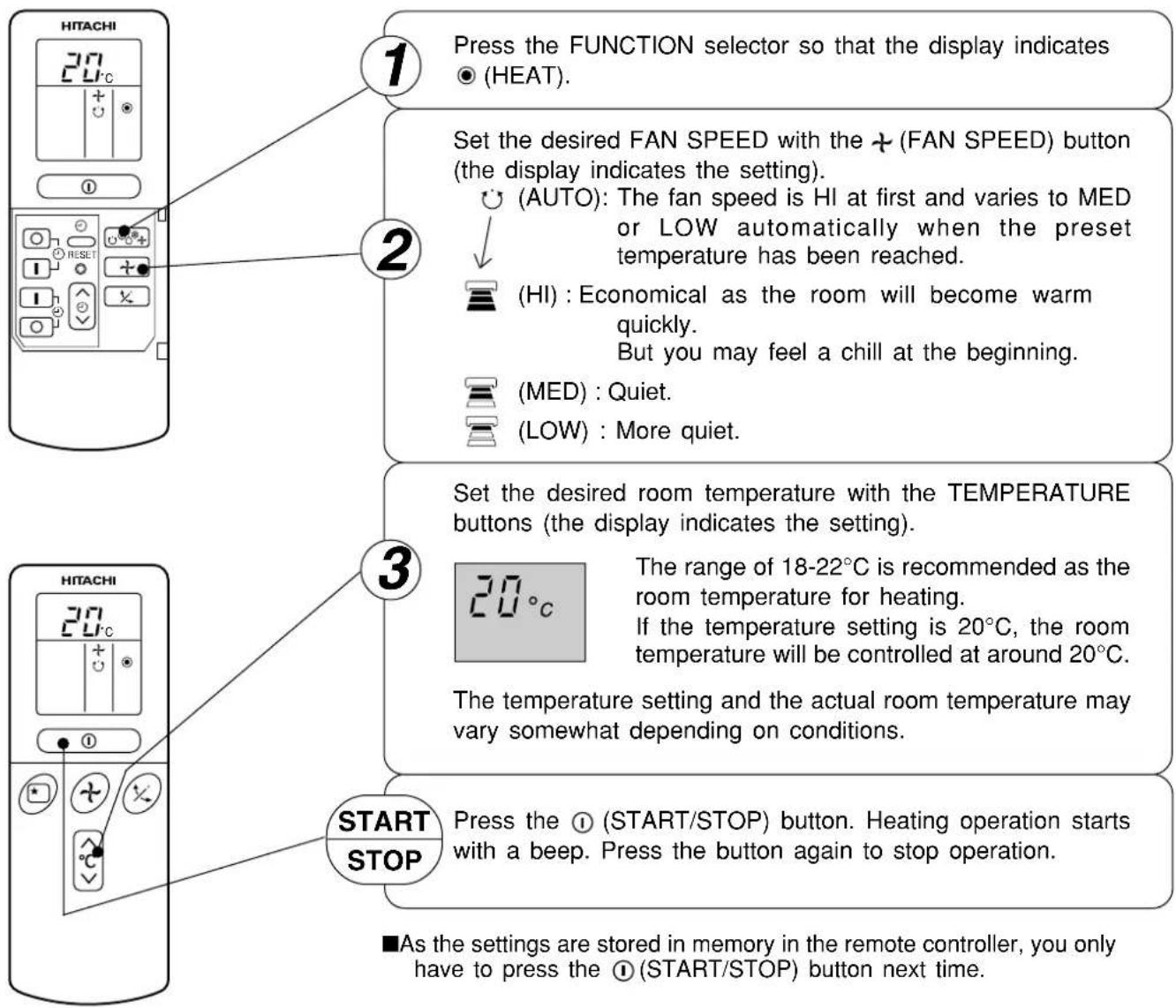 1 Press the FUNCTION selector so that the display indicates (HEAT). 2 Set the desired FAN SPEED with the + (FAN SPEED) button (the display indicates the setting). (AUTO): The fan speed is HI at first and varies to MED or LOW automatically when the preset temperature has been reached. (HI): Economical as the room will become warm quickly. But you may feel a chill at the beginning. (MED): Quiet. (LOW): More quiet. 3 Set the desired room temperature with the TEMPERATURE buttons (the display indicates the setting). 20°C The range of 18-22°C is recommended as the room temperature for heating. If the temperature setting is 20°C, the room temperature will be controlled at around 20°C. The temperature setting and the actual room temperature may vary somewhat depending on conditions. START STOP Press the ① (START/STOP) button. Heating operation starts with a beep. Press the button again to stop operation. ■As the settings are stored in memory in the remote controller, you only have to press the ① (START/STOP) button next time.