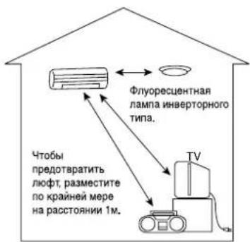 Флуоресцентная лампа инверторного типа. ТВ Чтобы предотвратить люфт, разместите по крайней мере на расстоянии 1м.