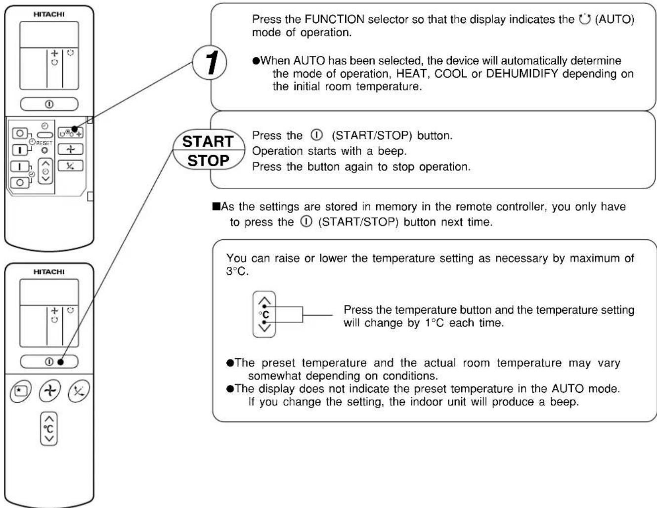 HITACHI 1 Press the FUNCTION selector so that the display indicates the ⏻ (AUTO) mode of operation. ●When AUTO has been selected, the device will automatically determine the mode of operation, HEAT, COOL or DEHUMIDIFY depending on the initial room temperature. START STOP Press the ① (START/STOP) button. Operation starts with a beep. Press the button again to stop operation. ■As the settings are stored in memory in the remote controller, you only have to press the ① (START/STOP) button next time. HITACHI You can raise or lower the temperature setting as necessary by maximum of 3°C. Press the temperature button and the temperature setting will change by 1°C each time. ●The preset temperature and the actual room temperature may vary somewhat depending on conditions. ●The display does not indicate the preset temperature in the AUTO mode. If you change the setting, the indoor unit will produce a beep.