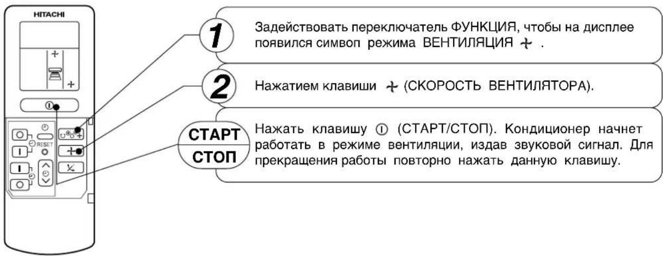 HITACHI 1 Задействовать переключатель ФУНКЦИЯ, чтобы на дисплее появился символ режима ВЕНТИЛЯЦИЯ + . 2 Нажатием клавиши + (СКОРОСТЬ ВЕНТИЛЯТОРА). 3 СТАРТ CTОП Нажать клавишу ① (СТАРТ/СТОП). Кондиционер начнет работать в режиме вентиляции, издав звуковой сигнал. Для прекращения работы повторно нажать данную клавишу.