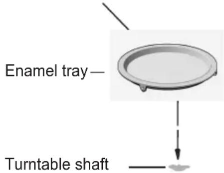 Enamel tray— Turntable shaft