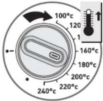 100°C 120 1 160°C 180°C 200°C 220°C 240°C