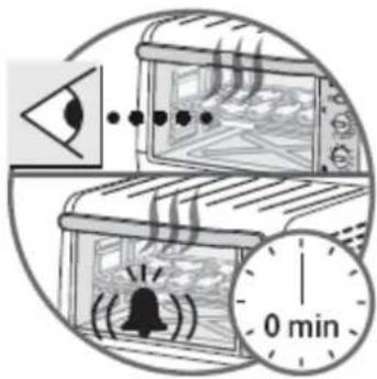 Diagram illustrating a warning about eye and sound waves in a cage, with time scale and clock icon labeled '0 min'