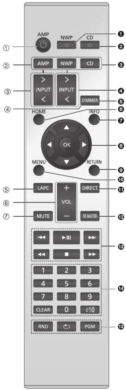 AMP NWP CD ① ② ③ ④ INPUT < > INPUT < DIMMER HOME INFO MENU RETURN ⑤ LAPC + VOL - DIRECT ⑥ MUTE RE-MASTER ⑦ 1 2 3 4 5 6 7 8 9 10 11 12 13 14 15 16 17 RND PGM