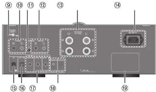 Labeled diagram of a computer monitor rear panel showing numbered components including buttons, ports, and indicators.