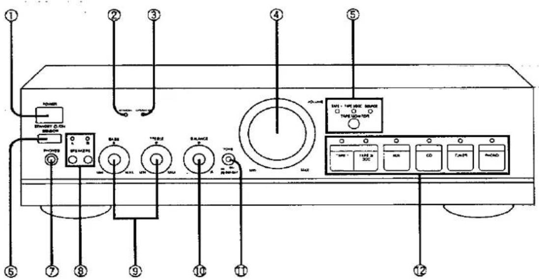 Diagram of a device control panel with labeled components including power, buttons, and meters