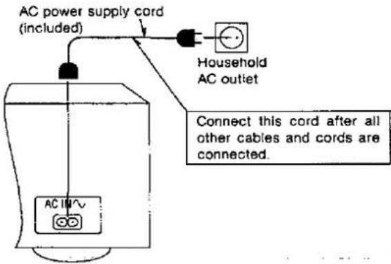 AC power supply cord (included) Household AC outlet Connect this cord after all other cables and cords are connected.