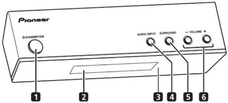 Pioneer O STANDBY/ON AUDIO INPUT SURROUND VOLUME + 1 2 3 4 5 6