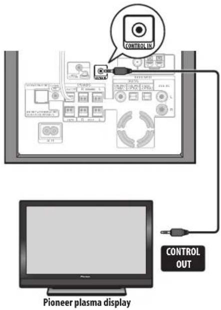 CONTROL IN Pioneer plasma display CONTROL OUT
