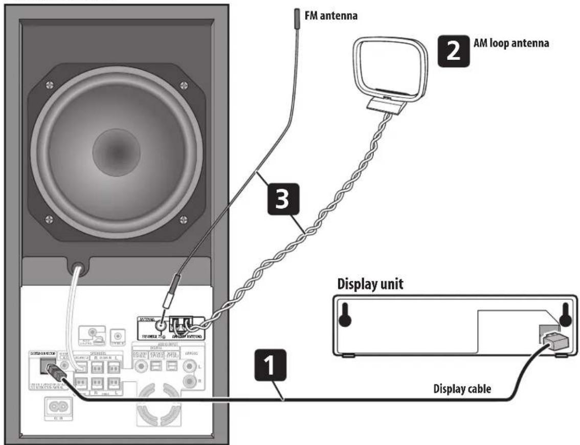 FM antenna 2 AM loop antenna 3 Display unit 1 Display cable