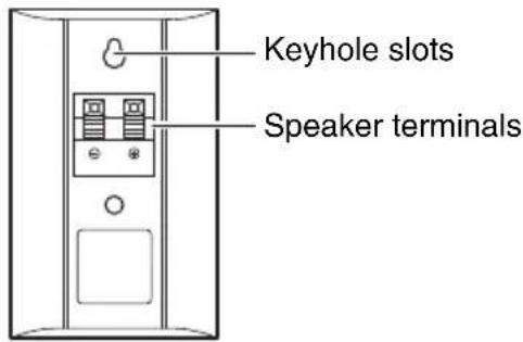 Keyhole slots Speaker terminals