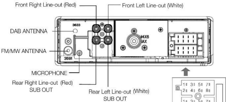 Front Right Line-out (Red) DAB ANTENNA FM/MW ANTENNA 3633 3591 MICROPHONE Rear Right Line-out (Red) SUB OUT Front Left Line-out (White) M4X6 JAX Rear Left Line-out (White) SUB OUT B