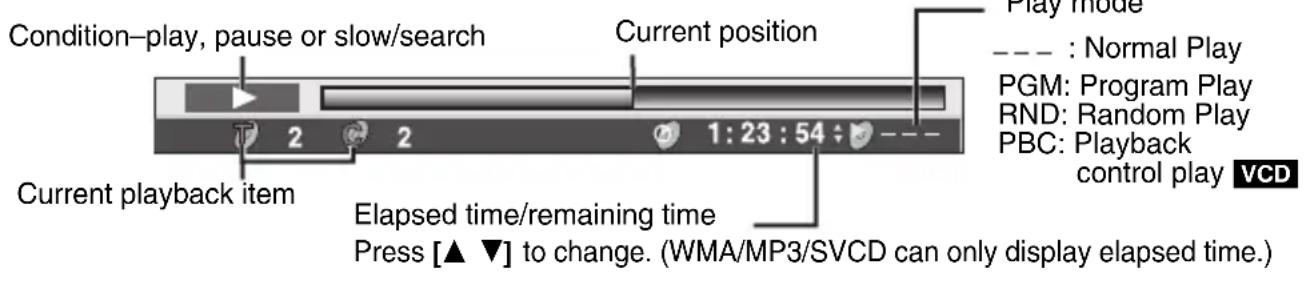 Condition-play, pause or slow/search Current position Play mode --- : Normal Play PGM: Program Play RND: Random Play PBC: Playback control play VCD Current playback item 1:23:54 Elapsed time/remaining time Press [▲ ▼] to change. (WMA/MP3/SVCD can only display elapsed time.)
