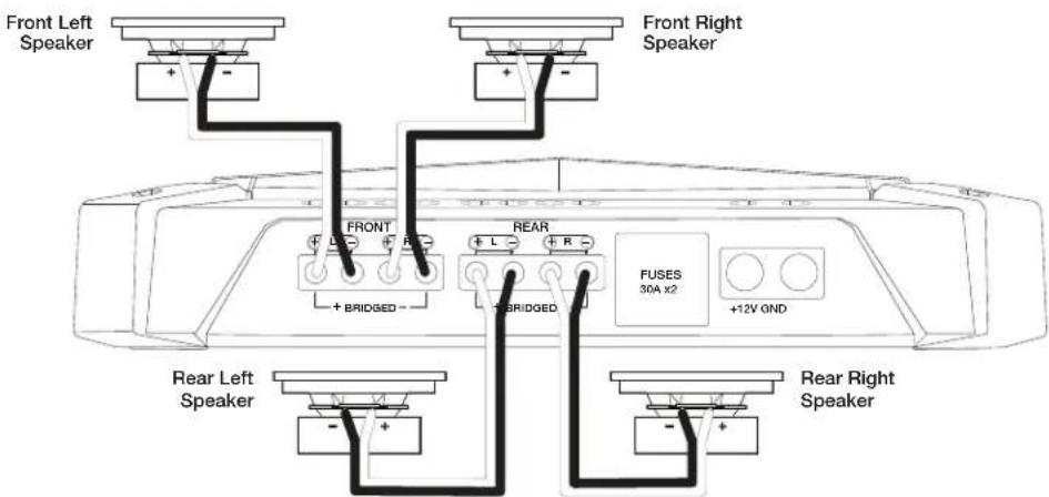 Front Left Speaker Front Right Speaker FRONT + BRIDGED - REAR + BRIDGED - FUSES 30A x2 +12V GND Rear Left Speaker Rear Right Speaker