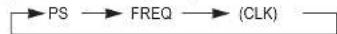 DAEWOO ACP-5040 - DISPLAY CONTROL (DISP, ⑨) - 1