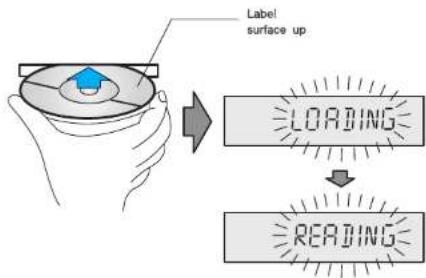 Label surface up LOADING READING