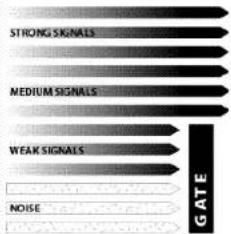 STRONG SIGNALS MEDIUM SIGNALS WEAK SIGNALS NOISE GATE