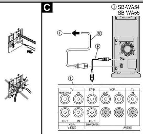 C ① SB-WA54 SB-WA55 TV DVD VCR TV WON/OUT IN IN OUT IN IN OUT IN OUT VCR SUBMODER VIDEO AUDIO