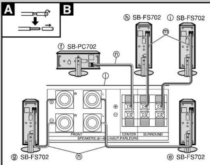 A B ① SB-PC702 h SB-FS702 ① SB-FS702 FRONT R R FRONT SPEAKERS (6~8) HAUT-PARLEURS CENTER SURROUND SB-FS702 ⑨ SB-FS702 n e SB-FS702