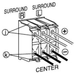 SURROUND R SURROUND L + - CENTER