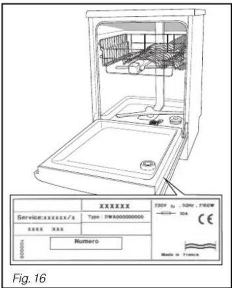 XXXXXX Service:xxxxxx/x XXXX XXX 000000X Numero 230V 4x ,50Hz ,2160W CE Made in Finance Fig. 16