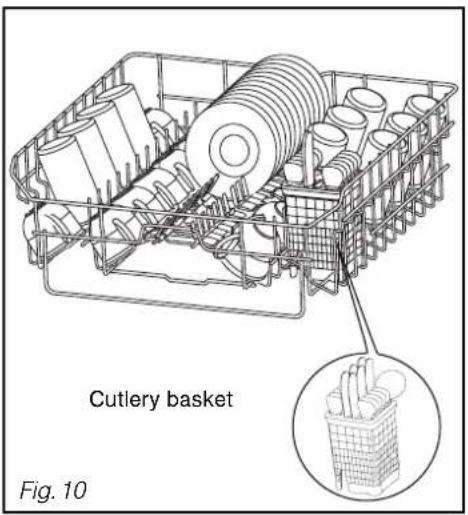 Cutlery basket Fig. 10