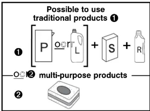Possible to use traditional products ① ① [P oor L] + S + R ② multi-purpose products ②