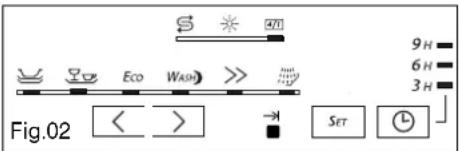 S 471 9 H= 6 H= 3 H= Eco Wash > Fig.02 < > → SET