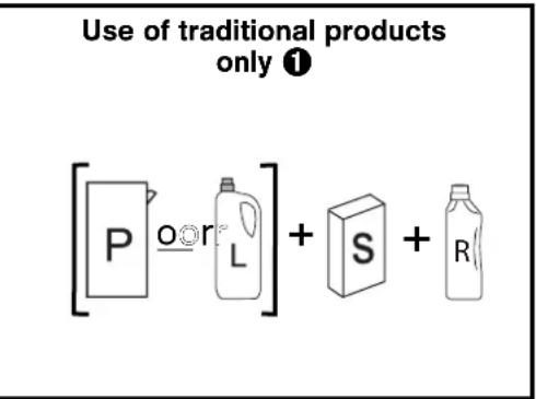 Use of traditional products only ① [P o r L] + S + R