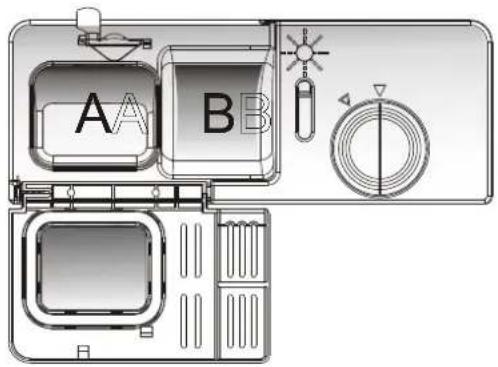 A B