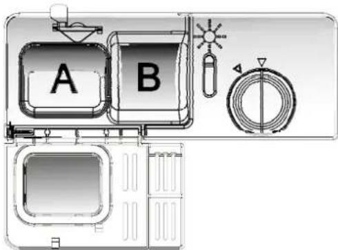 A B