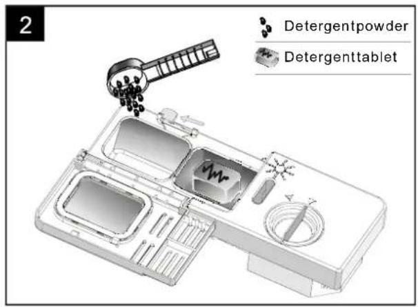 2 Detergentpowder Detergenttablet