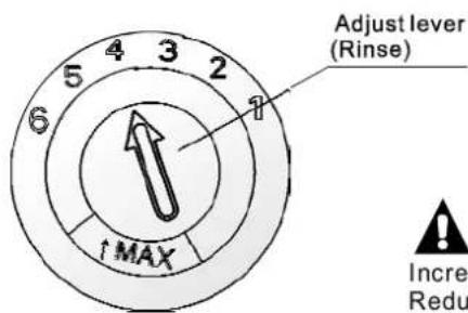 Adjust lever (Rinse) ↑MAX ↑6 5 4 3 2 7 Increase Reduce