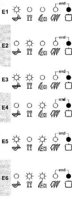 E1 E2 E3 E4 E5 E6