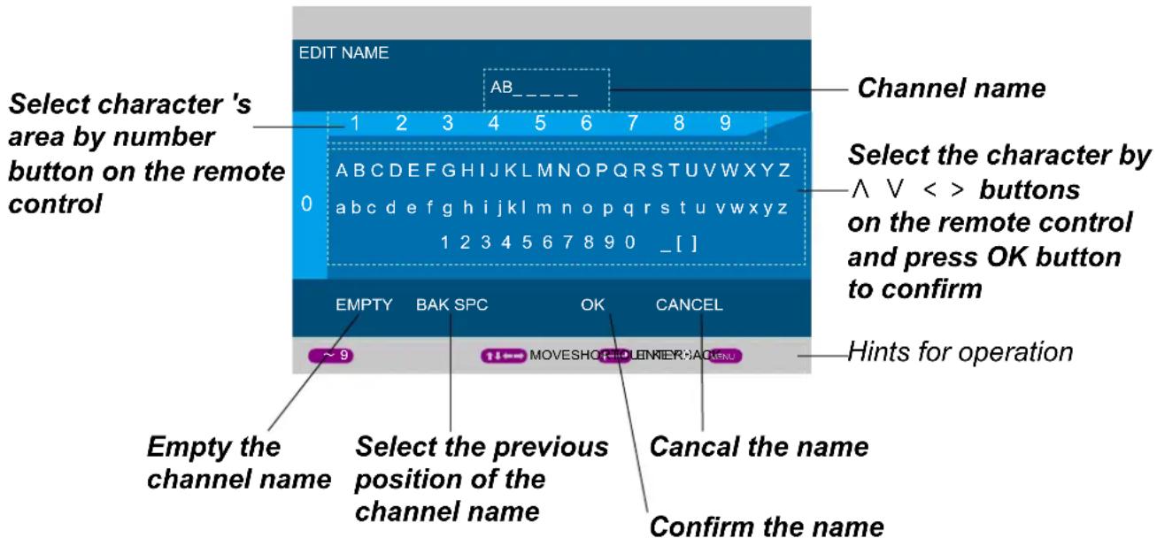 Select character 's area by number button on the remote control EDIT NAME AB_ 1 2 3 4 5 6 7 8 9 0 ABCDEFGHIJKLMNOPQRSTUVWXYZ abcdefghijklmnopqrstuvwxyz 1 2 3 4 5 6 7 8 9 0 _[] Channel name Select the character by ^ V < > buttons on the remote control and press OK button to confirm Empty BAK SPC OK CANCEL ~ 9 MOVESHOTQUINKIERJAGHNU Hints for operation Empty the channel name Select the previous position of the channel name Cancel the name Confirm the name