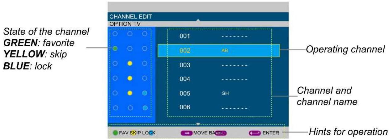 STATE OF THE CHANNEL GREEN: favorite YELLOW: skip BLUE: lock CHANNEL EDIT OPTION TV 001 002 AB 003 004 GH 005 006 Operating channel Channel and channel name FAV SKIP LOCK MOVE BAMEU ENTER Hints for operation