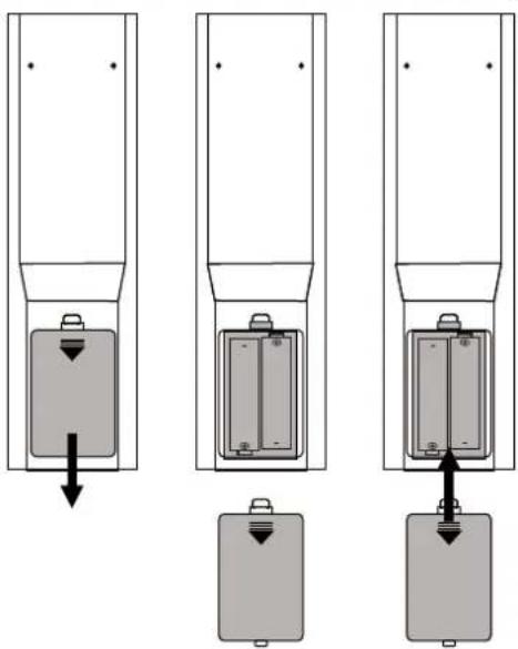 Diagram showing three stages of a battery storage or lifting mechanism with downward arrows indicating process flow.