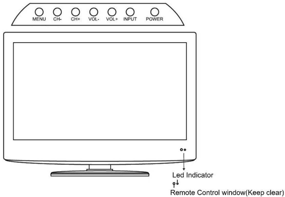 MENU CH- CH+ VOL- VOL+ INPUT POWER Led Indicator Remote Control window(Keep clear)