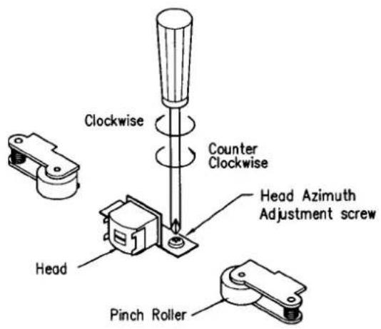 Clockwise Counter Clockwise Head Azimuth Adjustment screw Head Pinch Roller
