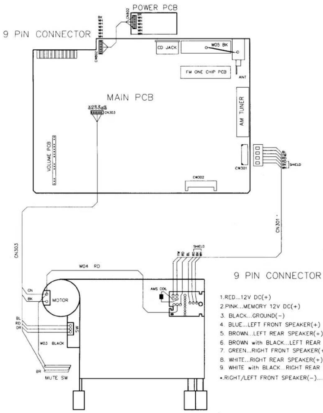 9 PIN CONNECTOR POWER PCB CNJ02 CD JACK WOS BK FM ONE CHIP PCB ANT MAIN PCB AM TUNER CW301 CW302 VOLUME PCB CNJ03 CNJ303 SHIELD CNJ301 - 9 PIN CONNECTOR 1.RED...12V DC(+) 2.PINK...MEMORY 12V DC(+) 3. BLACK...GROUND(-) 4. BLUE...LEFT FRONT SPEAKER(+) 5. BROWN...LEFT REAR SPEAKER(+) 6. BROWN with BLACK...LEFT REAR 7. GREEN...RIGHT FRONT SPEAKER(+) 8. WHITE...RIGHT REAR SPEAKER(+) 9. WHITE with BLACK...RIGHT REAR •RIGHT/LEFT FRONT SPEAKER(-)....