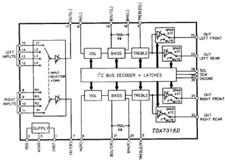 DAEWOO AKF 4087 - - IC BLOCK DIAGRAM - 2