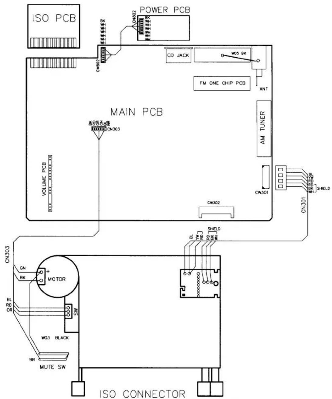 ISO PCB POWER PCB CN802 CD JACK WO5 BK FM ONE CHIP PCB ANT MAIN PCB VOLUME PCB CN303 AM TUNER CW301 CN301 SHIELD CN303 CN Bk MOTOR BL OR SW WO3 BLACK BR MUTE SW CN303 ISO CONNECTOR