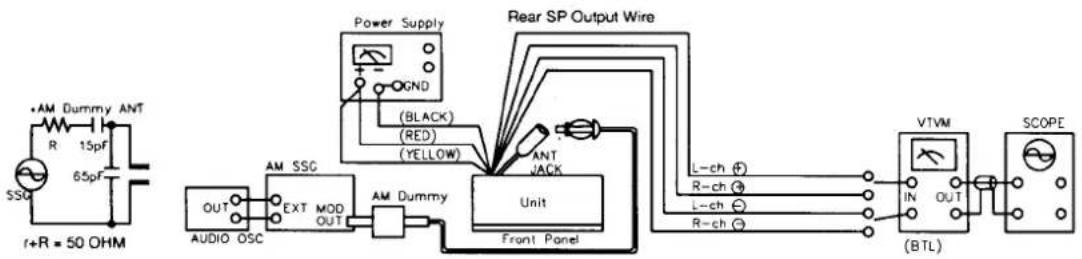 •AM Dummy ANT R 15pF SSG 65pF r+R = 50 OHM Power Supply (GND) (BLACK) (RED) (YELLOW) ANT JACK Rear SP Output Wire OUT EXT MOD AM Unit ACC OUT FRONT Panel AUDIO OSC L-ch (F) R-ch (●) L-ch (●) R-ch (●) VTVM IN OUT (SCOPE) (BTL)