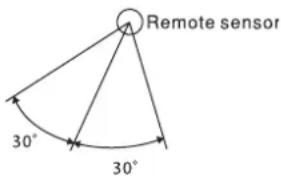Remote sensor 30° 30°