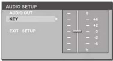 AUDIO SETUP AUDIO OUT KEY EXIT SETUP - - - - - - - - - - - - - - - - - - - - - - - - - - - - - - - - - - - - - - - - - - - - - - - - - - - - - - - - - - - - - - - - - - - - - - +4 - +2 0 - -2 - -4 b