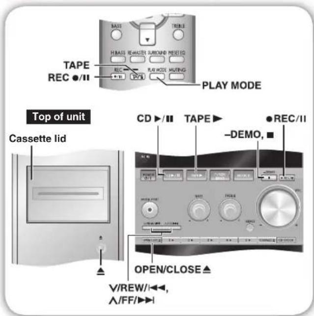 TAPE REC ●/II Top of unit Cassette lid BASS TRELE HABASS REMAVER SURROUND METERED REC PLAY MODE MUTING PLAY MODE CD ▶/II TAPE ▶ ●REC/II -DEMO, ■ OPEN/CLOSE▲ V/REW/◄◄►, Λ/FF/►►►