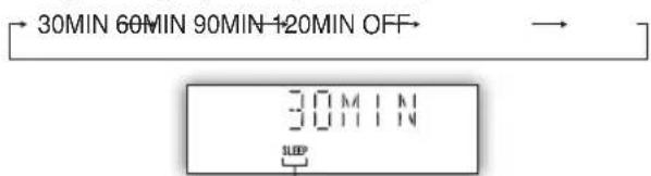 30MIN 60MIN 90MIN 120MIN OFF 30MIN 100P