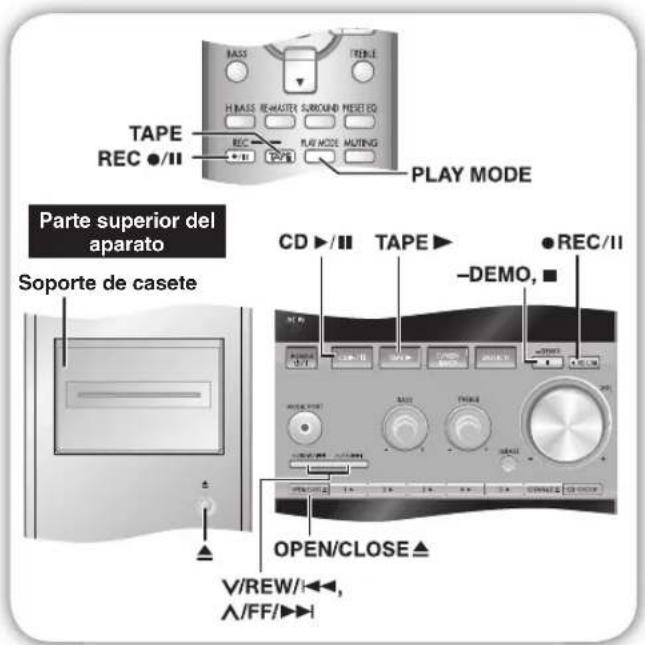 TAPE REC ●/II PLAY MODE Parte superior del aparato Soporte de casete CD ▶/II TAPE ▶ -DEMO, ■ OPEN/CLOSE ▲ V/REW/←, ∧/FF/►►