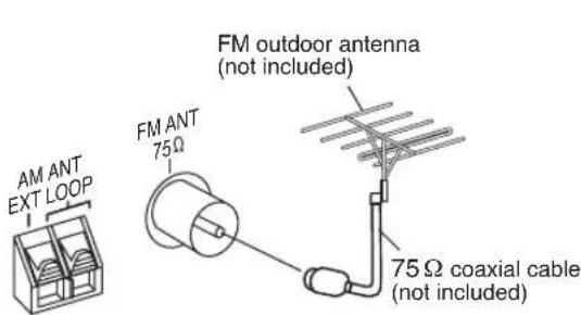 AM ANT EXT LOOP FM ANT 75Ω FM outdoor antenna (not included) 75Ω coaxial cable (not included)