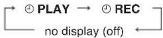 PANASONIC SC-PM533 - To activate the timer - 1